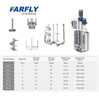 Reactor a Prueba de Explosiones Shanghai Farfly FS con Mezclador de Triple Eje, Ideal para la Fabricación de Resina.