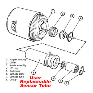 Magnetron inversé actif Edwards AIM-X CF Conflat 2.75 pouces D14662000 - Product Image 3