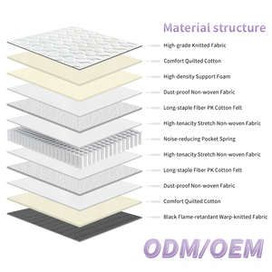 <b>Mattresses</b> High Density Convoluted Soft <b>Foam</b> Pocket Spring <b>Mattress</b> and <b>Mattress</b> - Product Image 2