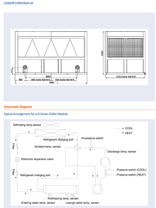 สำหรับเครื่องปรับอากาศกลาง VRF GMV-615WM/H-X รุ่นภายนอกอาคาร 61.5KW  อะไหล่ภายใน  มอเตอร์พัดลม  ชิ้นส่วนหลัก  ประสิทธิภาพสูง  Permas - Product Image 5