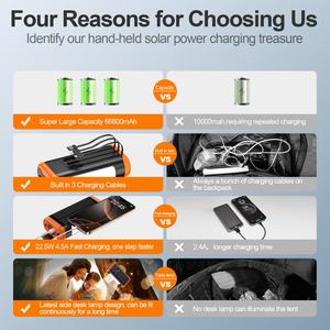 Новый Xxx видео 50000 мАч Водонепроницаемый Power Bank со светодиодной подсветкой Быстрая зарядка 2025 солнечный телефон Power Bank Емкость 30000 мАч - Product Image 6