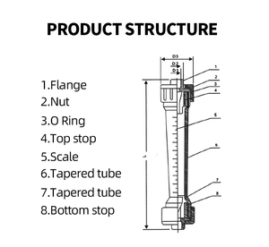 LZSシリーズ プラスチックチューブ ロータメーター インライン流量計 NPT/BSPネジ付き ROシステム用 - Product Image 4