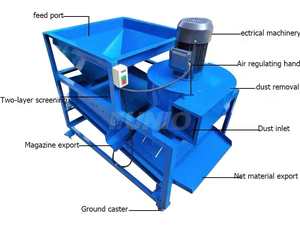 Máquina industrial limpia Semilla de sésamo negro máquina de limpieza de semillas <span class=keywords><strong>simsim</strong></span> máquina de limpieza de semillas Mini - Product Image 2