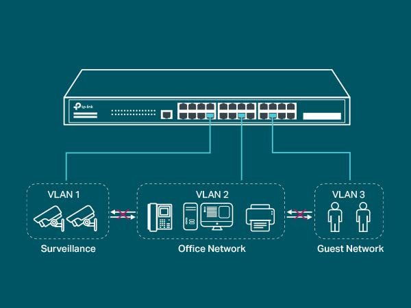 TP-Link TL-SG3428 24 Port Gigabit Switch 4 SFP Slots Omada SDN Integrated L2+ Smart Managed IPv6 Static Routing Switch TP-Link · image 6