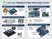 Ensamblaje de PCB para Electrodomésticos de Cocina Inteligentes Personalizados, Placa de Control para Horno y Refrigerador Comercial, Servicio Completo de Fábrica de Electrónica SMT