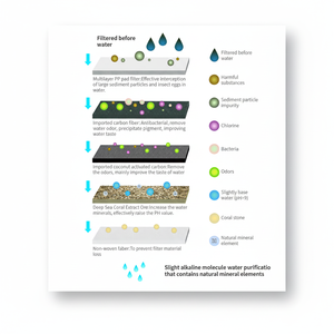 2024 nuevas innovaciones botella de agua alcalina sin Bpa Material Tritan botella de filtro de agua alcalina uso interior para salud - Product Image 1
