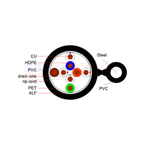 <span class=keywords><strong>สาย</strong></span>เคเบิลแลน Cat5e แบบมีฉนวนป้องกันสำหรับภายนอกอาคาร <span class=keywords><strong>สาย</strong></span>เคเบิลเครือข่ายสำหรับภายนอกอาคาร สำหรับระบบรักษาความปลอดภัยและการเชื่อมต่ออาคาร - Product Image 4