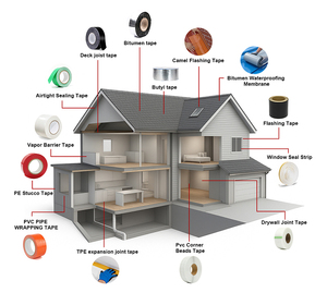 Ruban en fibre de verre haute résistance pour l'étanchéité des murs et le recouvrement des joints, ruban en fibre de verre pour la réparation des fissures des plaques de plâtre - Product Image 6