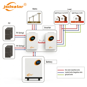 ระบบพลังงานแสงอาทิตย์แบบไฮบริด 5kW 11kW 12kW ระบบพลังงานแสงอาทิตย์ 110V 220V 50/60Hz กำลังไฟฟ้าจริงสำหรับใช้ในบ้านทุกวัน - Product Image 5