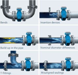 Débitmètre d'eau Endress Hauser Proline Promag W 300 Proline Prowirl D 200 F 200 R 200 O 200 - Product Image 4