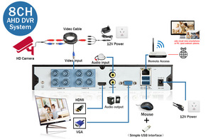 Vente chaude 4CH AHD 2MP Système de surveillance de sécurité avec fonction grand Angle Capteur CMOS Options de stockage de données de carte SD - Product Image 5