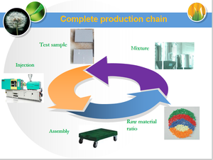 공장 OEM 헤비 듀티 소형 트레이 상단 플라스틱 서비스 유틸리티 카트 500 파운드 적재 용량 및 핸들과 <span class=keywords><strong>2</strong></span> 단 저장 트롤리 - Product Image 5
