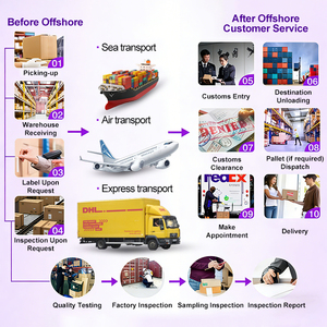 Agente de Transporte, Transitario DDP Puerta a Puerta a EE. UU. y Canadá |   Transporte Aéreo y Marítimo Express |   Agente de Envíos FedEx UPS DHL de China a <span class=keywords><strong>Europa</strong></span> - Product Image 2