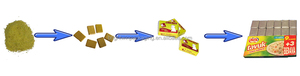 Tự động Bouillon Cube đúc máy Chứng Khoán Cube đầy đủ dây chuyền sản xuất Maggi OnGa Knorr Jumbo Gà Cá thịt bò Bouillon Cubes - Product Image 3
