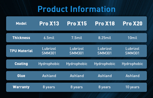 ฟิล์มกันรอยรถยนต์ TPU <span class=keywords><strong>PRO</strong></span> XP <span class=keywords><strong>8</strong></span>.25mil รุ่นขายดีที่สุด ฟิล์ม PPF คุณภาพสูง ความใสพิเศษ รับผลิตแบบ OEM - Product Image 4