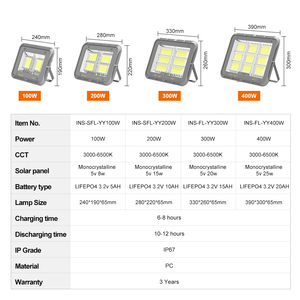 Công nghiệp ngoài trời DC Power LED <span class=keywords><strong>Flood</strong></span> <span class=keywords><strong>Light</strong></span> ABS năng lượng mặt trời chiếu cho đường vườn sử dụng ABS nhôm cho vườn đèn đường - Product Image 2