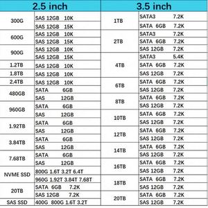 834028-B21 สินค้าใหม่ในสต็อก ฮาร์ดดิสก์ไดรฟ์ 8TB Hxx SATA 6G 7.2K LFF SAS 512E ความเร็ว 10K RPM สำหรับแอปพลิเคชันเซิร์ฟเวอร์ - Product Image 4