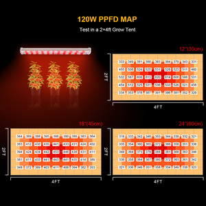 120W Under Canopy Led Grow <strong>Light</strong> LM301H Evo Samsung 4 Inch IP65 Smart Under Canopy Lighting <strong>Indoor</strong> <strong>Plants</strong> - Product Image 2