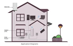 12 năm thực <span class=keywords><strong>Router</strong></span> nhà sản xuất 5G <span class=keywords><strong>Router</strong></span> <span class=keywords><strong>Sim</strong></span> Thẻ 5g NR 1.6 Gbps nsa/SA 5G di động <span class=keywords><strong>Router</strong></span> LAN + RJ11 + Wifi 6 ax3600 5g CPE - Product Image 3