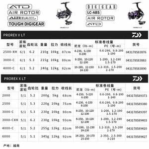 รอกสปินนิ่งไดว่า โคบร้า รุ่น V LT 2500 XHV 3000 CV 4000 C อลูมิเนียมอัลลอยด์ สำหรับมือขวา - Product Image 5