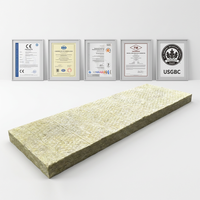 Aislamiento de Lana Mineral Rígida de 8 Pulgadas, ASTM E84 UL R32, Lana de Roca para Aislamiento Acústico, Canadá