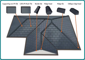 Tejas Solares de CdTe para Generación de Energía, 30W BIPV, Tamaño de Celda 800x240mm, Dimensiones del Panel 840x290mm, Construcción Sostenible, Modernidad - Product Image 5