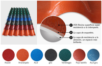 Lamina Tipo Teja Asa De Pvc Azulejo De Techo Tipos De Laminas Para Techos Teja Plastico Telhas De Pvc