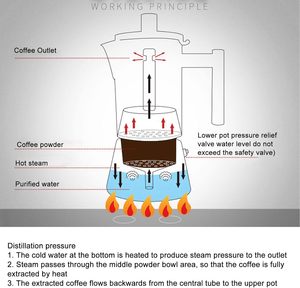 ราคาโรงงานขายส่ง หม้อต้มกาแฟมอคค่าพอท สแตนเลสสตีล ดีไซน์อิตาลี 4 ถ้วย ใช้กับเตาได้ พกพาสะดวก ทำกาแฟเอสเพรสโซ่ด้วยมือ มีสินค้าในสต็อก - Product Image 5