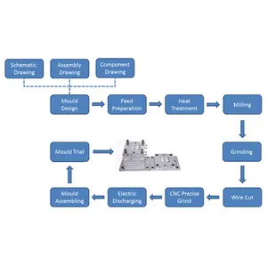 Mr.mould Injection Molding Companies Machine Mold Plastic Template Plastics Mould 3d Design