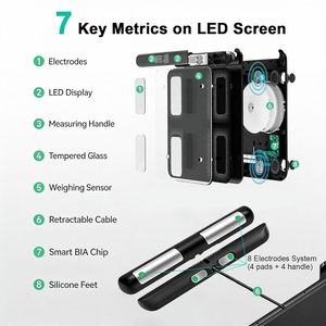 Báscula Inteligente de Grasa Corporal de 8 Electrodos, Doble Frecuencia BIA, Composición Corporal Completa, 29 Datos, Sincronización con APP, Bluetooth, Impresión, Báscula de Salud para el Hogar - Product Image 3