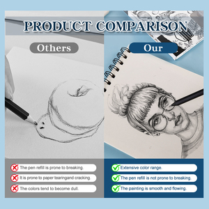 Macaron 12PCS cao cấp Graphite bút chì chì đen Poplar gỗ phác thảo Vẽ Bút Chì với hộp PVC và mài bút chì tẩy - Product Image 6