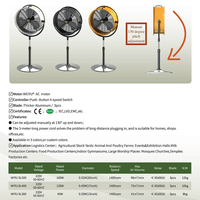 Ventilateur puissant de refroidissement de l'air, appareil sur socle, 430MM, 17 pouces, 1 pièce