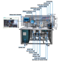 Pasteurisateur Stérilisateur Automatique UHT à Plaques Tubulaires JOSTON pour Smoothies, Lait de Soja, Jus de Tomate, Sirop, Yaourt et Aliments UHT Nutritifs