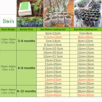 Kantong Bibit Ramah Lingkungan Biodegradable Putih 30cm X 30cm, Dapat Digunakan Kembali, Bahan Kain Non-Woven PP, Untuk Perawatan Akar Tanaman dan Transplantasi