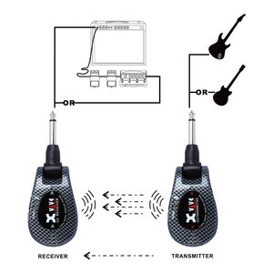 Système sans fil pour guitare et basse U2, système complet en carbone - Product Image 5