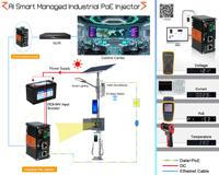 Injektor PoE++ 90W AI Smart Managed, Unit Industri Penguat DC 9-54V untuk Penyebaran Rel Pertambangan & Starlink
