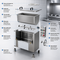 Mélangeur multifonctionnel en acier inoxydable 304, mélangeur vertical multifonctionnel, hachoir à viande commercial pour saucisses