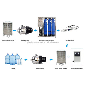 Sistema de Riego por Ósmosis Inversa para Invernaderos de 1TPH, para Cultivos de Flores y Vegetales Orgánicos, Solución Automatizada de Purificación de Agua, Personalizable - Product Image 6