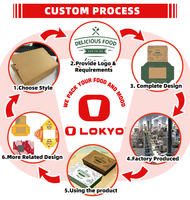 LOKYO Vente en gros Boîte d'emballage en papier avec logo imprimé personnalisé Cookies Candy Custom Pastry Macaron