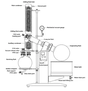 Vacuum Evaporation Vacuum Rotary Evaporator