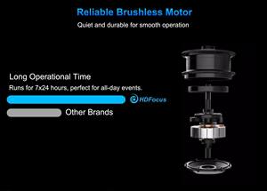 Ventilateur de projecteur holographique 3D Ologramas 3d 180cm 8 pales œil nu Support de ventilateur d'hologramme multi-écran pour salon professionnel - Product Image 3