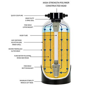 Filterwell 8000 Graan Tuinslang Snel Verbindt Auto Wassen Rv Water Verzachten Draagbare Waterverzachter Voor Rv Auto Druk Wassen