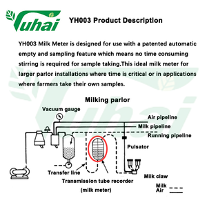 신제품 중국 공급업체 와이드 바디 트루테스트 염소 디지털 우유 측정 시스템 - Product Image 2