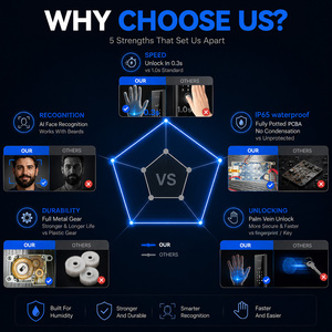 Serrure Intelligente avec Caméra, Empreinte Digitale, Étanche, Vidéo, Numérique pour Appartement, Hôtel, Maison, Accès Sans Clé Z2 Z2 - Product Image 4