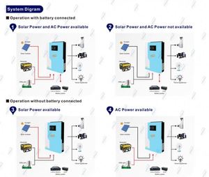 Plan de marketing nouveau produit haute qualité Garantie intelligente 5,5 kw <span class=keywords><strong>PLUS</strong></span> onduleur solaire hybride MPPT à usage domestique - Product Image 4
