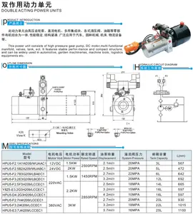 Factory High Quality HPU 220v 24V Hydraulic Power Unit For Hydraulic Lifting Equiment