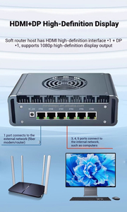 มินิพีซี 6x2.5G Lan พร้อมฮัทช์ Core I3-1215U I7-13620H รองรับ Proxmox/Opnsense ไฟร์วอลล์ สำหรับงานอุตสาหกรรม ตรวจสอบเครือข่าย/NAS เกตเวย์ คอมพิวเตอร์ 4G - Product Image 2
