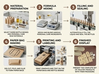 Ensemble d'articles de toilette écologiques pour hôtel, emballage en papier kraft biodégradable personnalisé en gros, kit d'articles de toilette jetables pour hôtel de charme