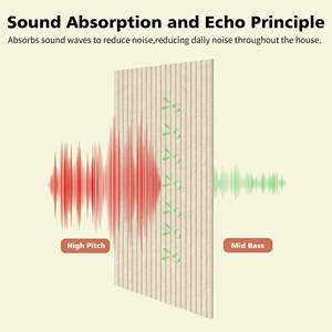 Panneaux sonores haute densité peut <span class=keywords><strong>bricolage</strong></span> babillard auto-adhésif supportant la vente en gros et la personnalisation panneau acoustique - Product Image 3