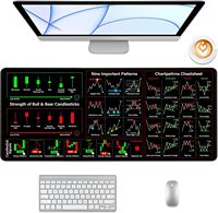 Tapis de Souris Personnalisé Grand Format pour Bureau, Tapis de Clavier et de Souris avec Motifs Graphiques pour le Trading et le Bureau à Domicile